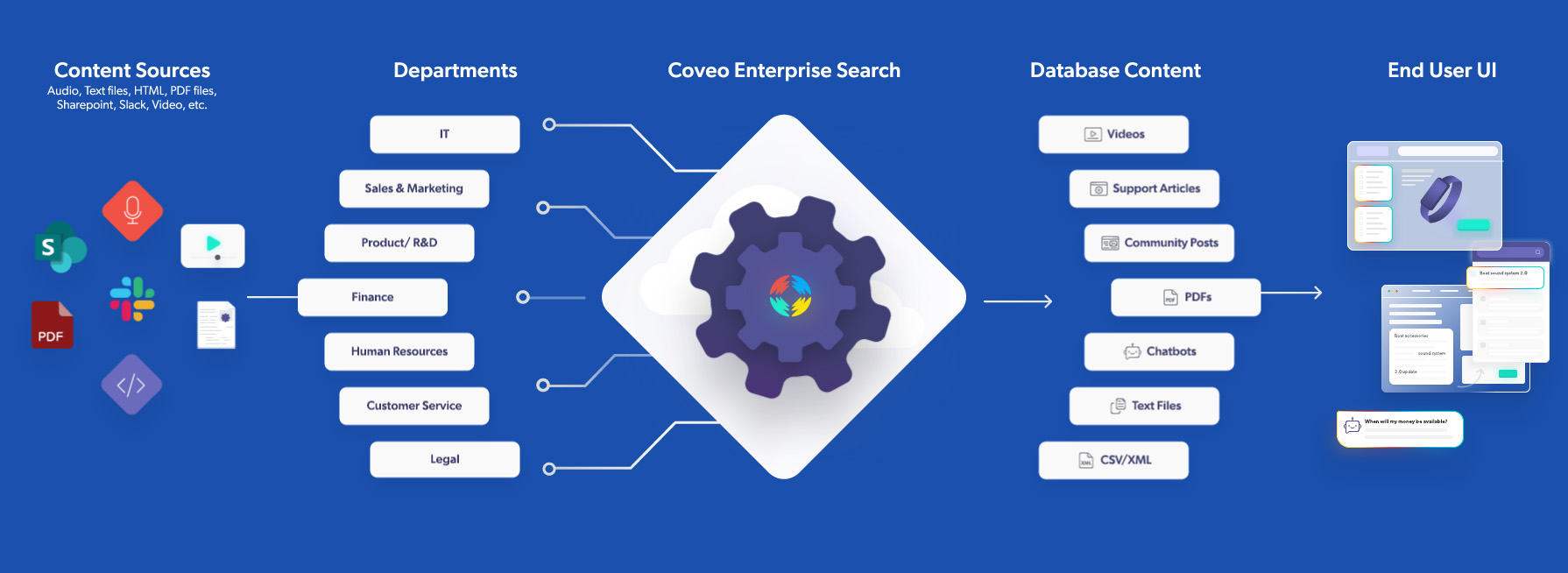 What Use Cases Work With Enterprise Search