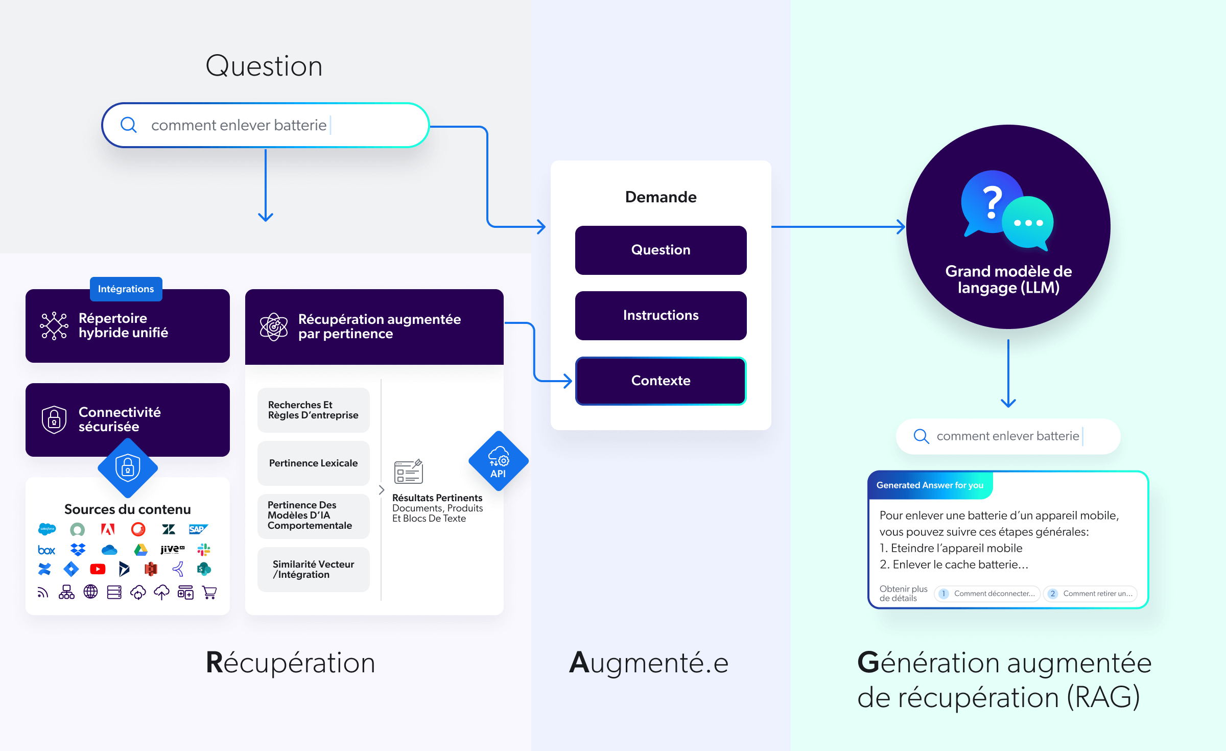 Retrieval Augmented Generation Coveo