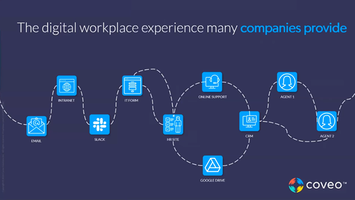 The circuitous digital workplace experience journey