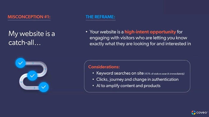 Your website is a high-intent opportunity for engagement