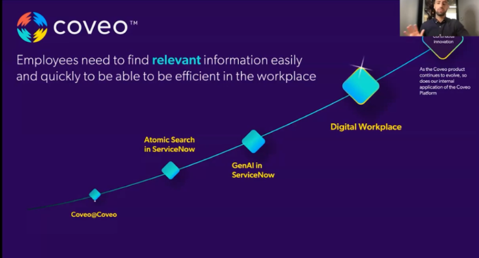 Coveo@Coveo Unified Search Environment