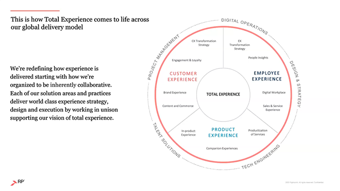 Rightpoint’s total experience approach